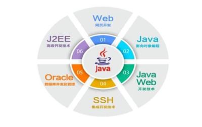 從入門(mén)到退坑 詳細(xì)解密IT行業(yè)的5個(gè)崗位，最賺錢(qián)的是哪個(gè)？
